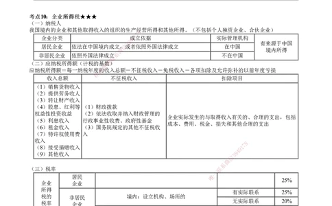 第02讲　建设工程基本法律知识（二）_2026年一建法规_2025年一建法规SVIP_04-冲刺串讲✿考点强化✿小灶集训_21-法规《冲刺串讲班》张小强JG_第一章　建设工程基本法律知识