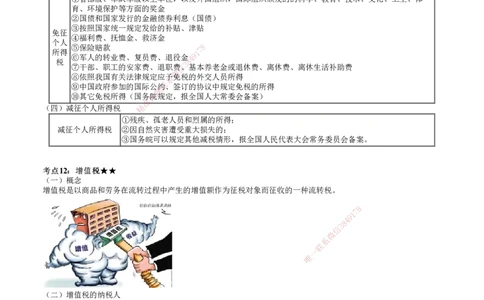 第02讲　建设工程基本法律知识（二）_2026年一建法规_2025年一建法规SVIP_04-冲刺串讲✿考点强化✿小灶集训_21-法规《冲刺串讲班》张小强JG_第一章　建设工程基本法律知识