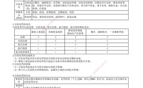 第02讲　建设工程基本法律知识（二）_2026年一建法规_2025年一建法规SVIP_04-冲刺串讲✿考点强化✿小灶集训_21-法规《冲刺串讲班》张小强JG_第一章　建设工程基本法律知识