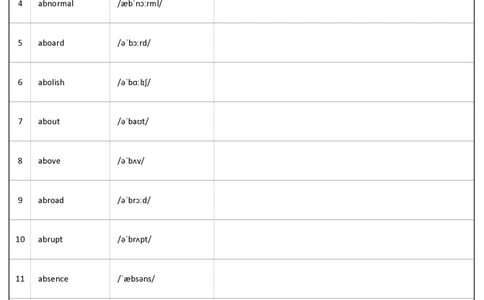 大学英语六级词汇-正序版-英译汉_大学英语四级+六级_六级真题_六级词汇_英语六级词汇_❤赠-默写本