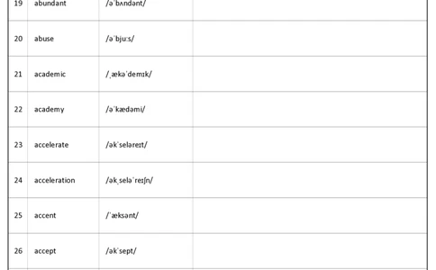 大学英语六级词汇-正序版-英译汉_大学英语四级+六级_六级真题_六级词汇_英语六级词汇_❤赠-默写本