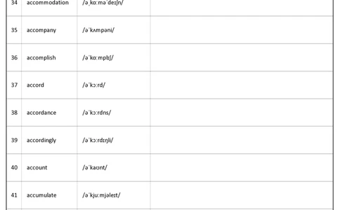 大学英语六级词汇-正序版-英译汉_大学英语四级+六级_六级真题_六级词汇_英语六级词汇_❤赠-默写本