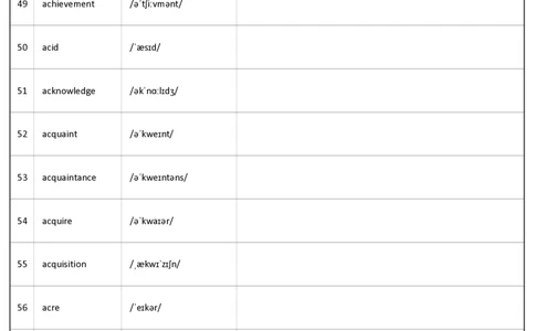 大学英语六级词汇-正序版-英译汉_大学英语四级+六级_六级真题_六级词汇_英语六级词汇_❤赠-默写本