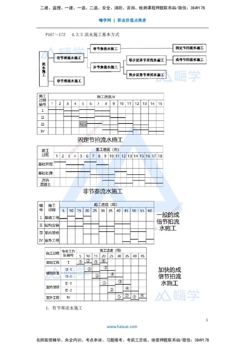 第三章（25）4.2.3流水施工基本方式_2026年一级建造师_2026年一建管理_2025年一建管理SVIP_02-基础精讲✿高端面授✿深度强化_26-管理《名师精讲通关》宿吉南HX_讲义
