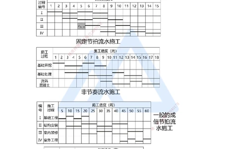 第三章（25）4.2.3流水施工基本方式_2026年一级建造师_2026年一建管理_2025年一建管理SVIP_02-基础精讲✿高端面授✿深度强化_26-管理《名师精讲通关》宿吉南HX_讲义