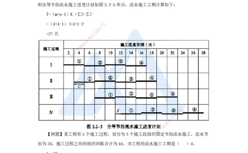 第三章（25）4.2.3流水施工基本方式_2026年一级建造师_2026年一建管理_2025年一建管理SVIP_02-基础精讲✿高端面授✿深度强化_26-管理《名师精讲通关》宿吉南HX_讲义