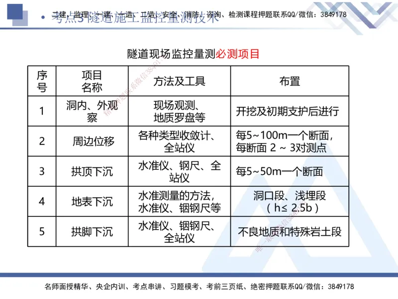 03.2025卢小东-考前强化直播-公路实务3_2026年一级建造师_2026年一建公路_2025年一建公路SVIP_04-冲刺串讲✿考点强化✿小灶集训_37-公路《考前强化直播》卢小东HX_讲义