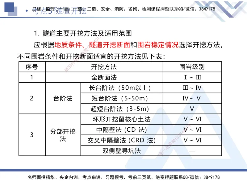 03.2025卢小东-考前强化直播-公路实务3_2026年一级建造师_2026年一建公路_2025年一建公路SVIP_04-冲刺串讲✿考点强化✿小灶集训_37-公路《考前强化直播》卢小东HX_讲义