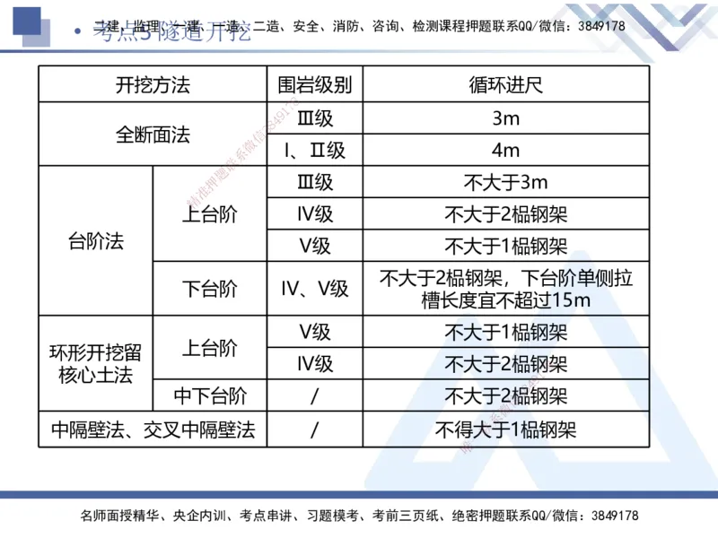 03.2025卢小东-考前强化直播-公路实务3_2026年一级建造师_2026年一建公路_2025年一建公路SVIP_04-冲刺串讲✿考点强化✿小灶集训_37-公路《考前强化直播》卢小东HX_讲义