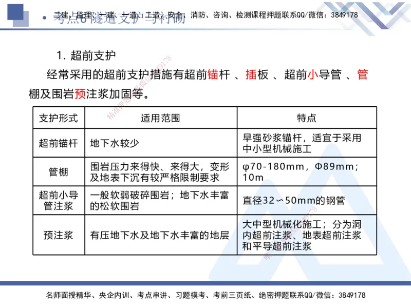 03.2025卢小东-考前强化直播-公路实务3_2026年一级建造师_2026年一建公路_2025年一建公路SVIP_04-冲刺串讲✿考点强化✿小灶集训_37-公路《考前强化直播》卢小东HX_讲义