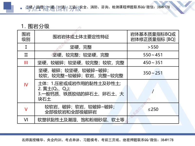 03.2025卢小东-考前强化直播-公路实务3_2026年一级建造师_2026年一建公路_2025年一建公路SVIP_04-冲刺串讲✿考点强化✿小灶集训_37-公路《考前强化直播》卢小东HX_讲义