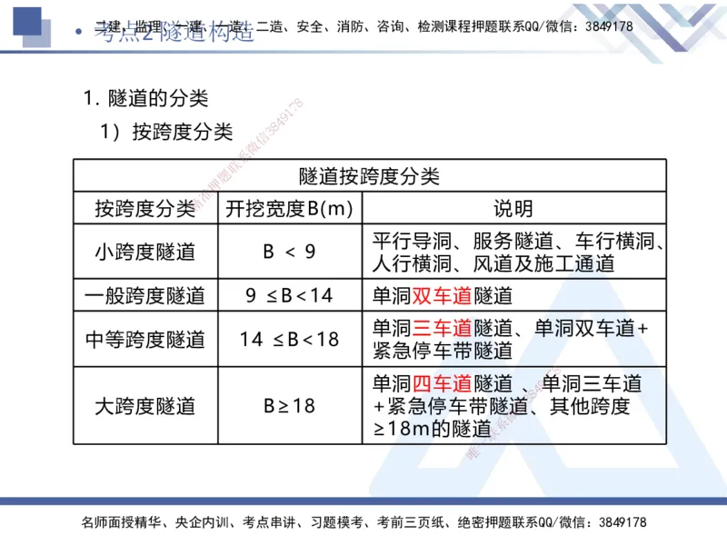 03.2025卢小东-考前强化直播-公路实务3_2026年一级建造师_2026年一建公路_2025年一建公路SVIP_04-冲刺串讲✿考点强化✿小灶集训_37-公路《考前强化直播》卢小东HX_讲义