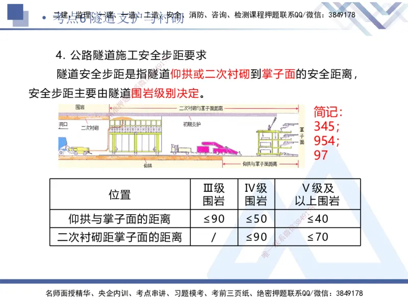 03.2025卢小东-考前强化直播-公路实务3_2026年一级建造师_2026年一建公路_2025年一建公路SVIP_04-冲刺串讲✿考点强化✿小灶集训_37-公路《考前强化直播》卢小东HX_讲义