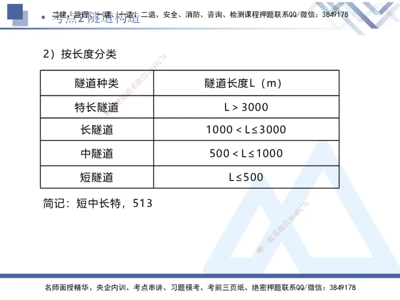 03.2025卢小东-考前强化直播-公路实务3_2026年一级建造师_2026年一建公路_2025年一建公路SVIP_04-冲刺串讲✿考点强化✿小灶集训_37-公路《考前强化直播》卢小东HX_讲义