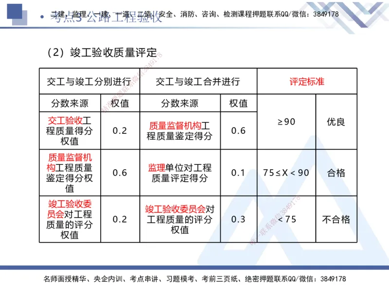 03.2025卢小东-考前强化直播-公路实务3_2026年一级建造师_2026年一建公路_2025年一建公路SVIP_04-冲刺串讲✿考点强化✿小灶集训_37-公路《考前强化直播》卢小东HX_讲义