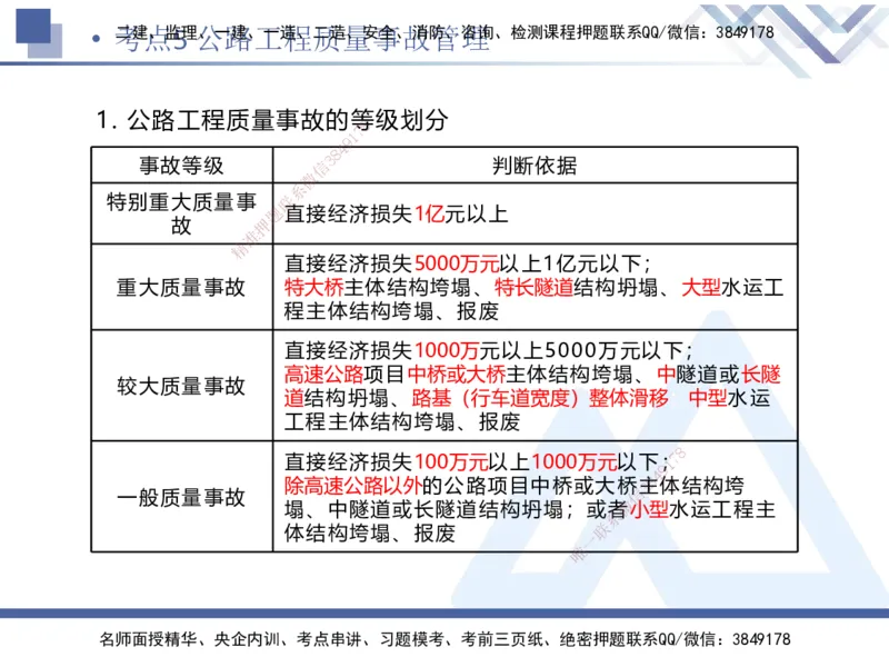 03.2025卢小东-考前强化直播-公路实务3_2026年一级建造师_2026年一建公路_2025年一建公路SVIP_04-冲刺串讲✿考点强化✿小灶集训_37-公路《考前强化直播》卢小东HX_讲义