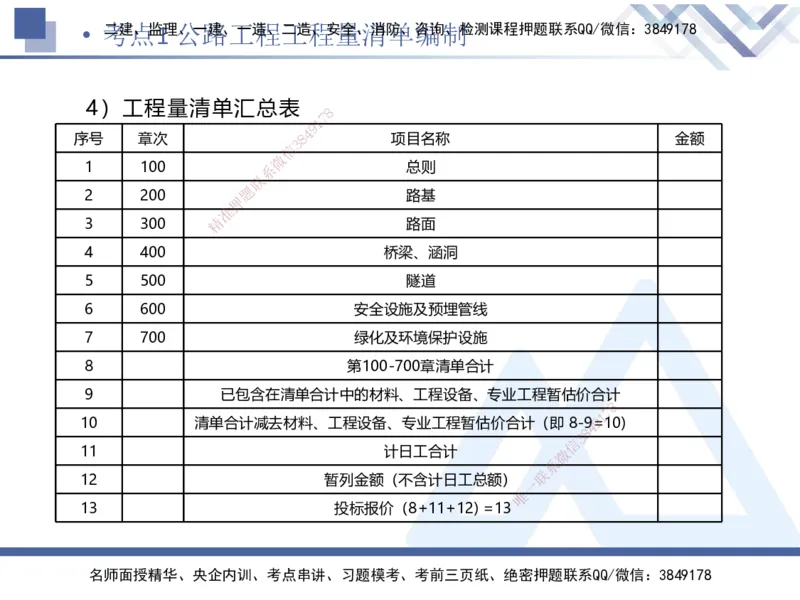 03.2025卢小东-考前强化直播-公路实务3_2026年一级建造师_2026年一建公路_2025年一建公路SVIP_04-冲刺串讲✿考点强化✿小灶集训_37-公路《考前强化直播》卢小东HX_讲义