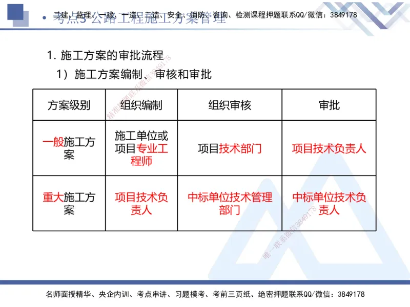 03.2025卢小东-考前强化直播-公路实务3_2026年一级建造师_2026年一建公路_2025年一建公路SVIP_04-冲刺串讲✿考点强化✿小灶集训_37-公路《考前强化直播》卢小东HX_讲义