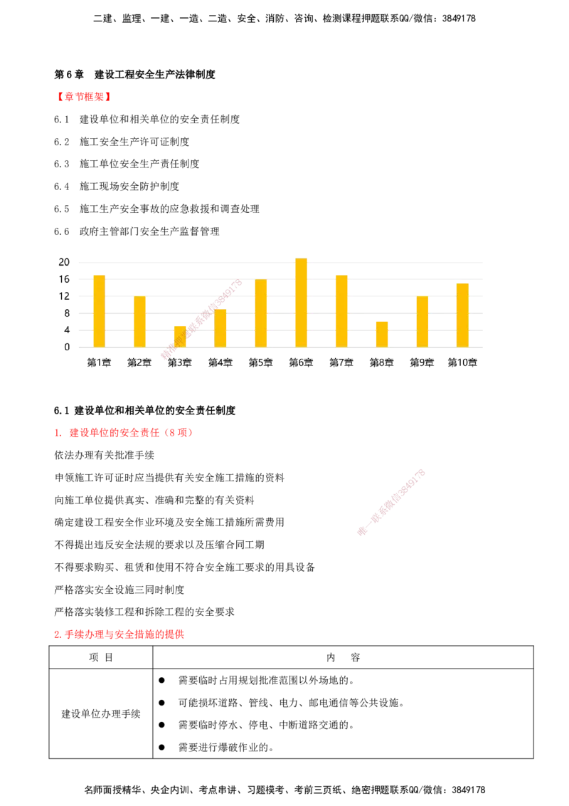 打印版（7月27日）-王竹梅-一建法规-考前密训（集训班）_2026年一建法规_2025年一建法规SVIP_04-冲刺串讲✿考点强化✿小灶集训_19-法规《考前集训班》王竹梅CSW_讲义