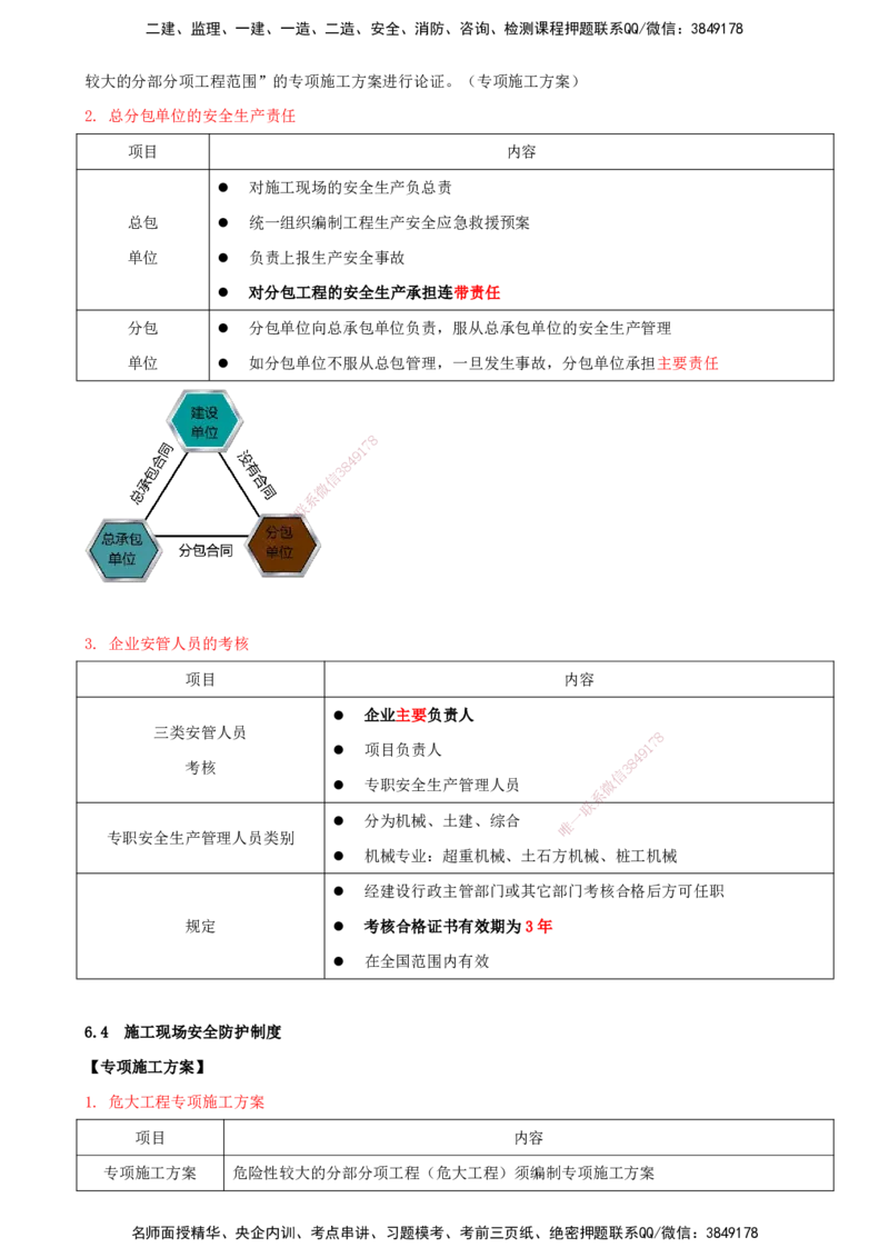 打印版（7月27日）-王竹梅-一建法规-考前密训（集训班）_2026年一建法规_2025年一建法规SVIP_04-冲刺串讲✿考点强化✿小灶集训_19-法规《考前集训班》王竹梅CSW_讲义