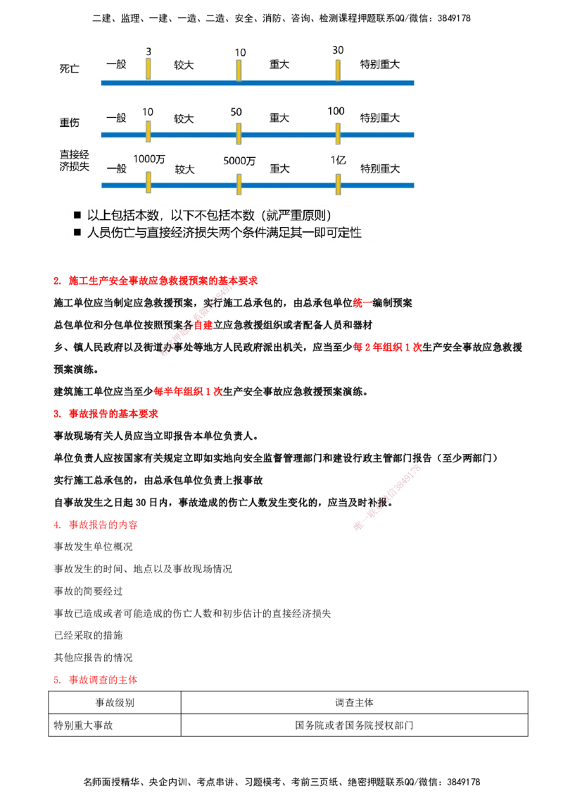 打印版（7月27日）-王竹梅-一建法规-考前密训（集训班）_2026年一建法规_2025年一建法规SVIP_04-冲刺串讲✿考点强化✿小灶集训_19-法规《考前集训班》王竹梅CSW_讲义