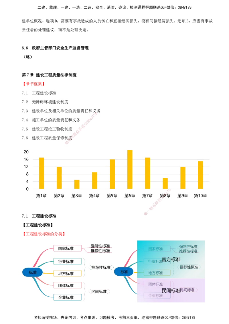 打印版（7月27日）-王竹梅-一建法规-考前密训（集训班）_2026年一建法规_2025年一建法规SVIP_04-冲刺串讲✿考点强化✿小灶集训_19-法规《考前集训班》王竹梅CSW_讲义