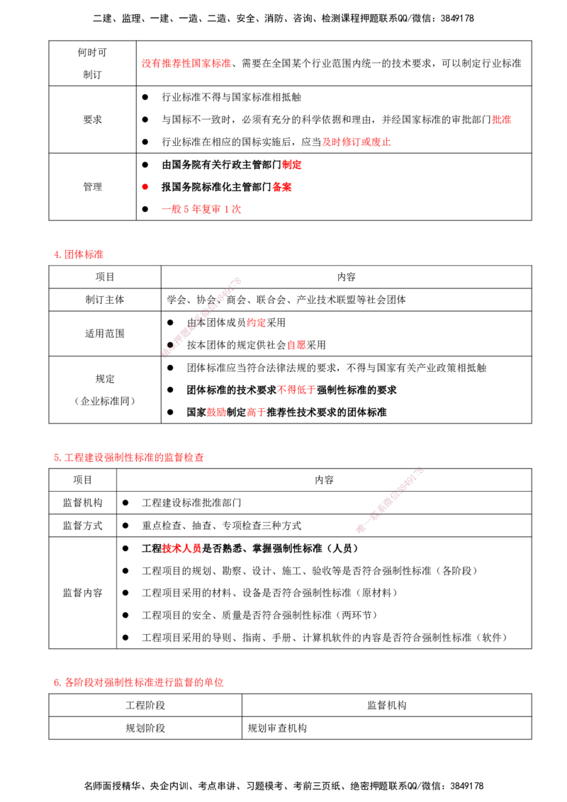 打印版（7月27日）-王竹梅-一建法规-考前密训（集训班）_2026年一建法规_2025年一建法规SVIP_04-冲刺串讲✿考点强化✿小灶集训_19-法规《考前集训班》王竹梅CSW_讲义