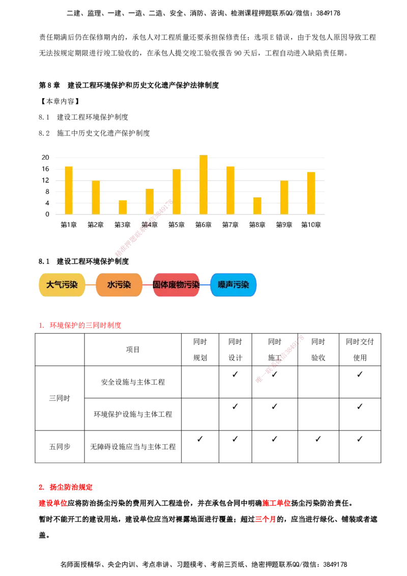 打印版（7月27日）-王竹梅-一建法规-考前密训（集训班）_2026年一建法规_2025年一建法规SVIP_04-冲刺串讲✿考点强化✿小灶集训_19-法规《考前集训班》王竹梅CSW_讲义