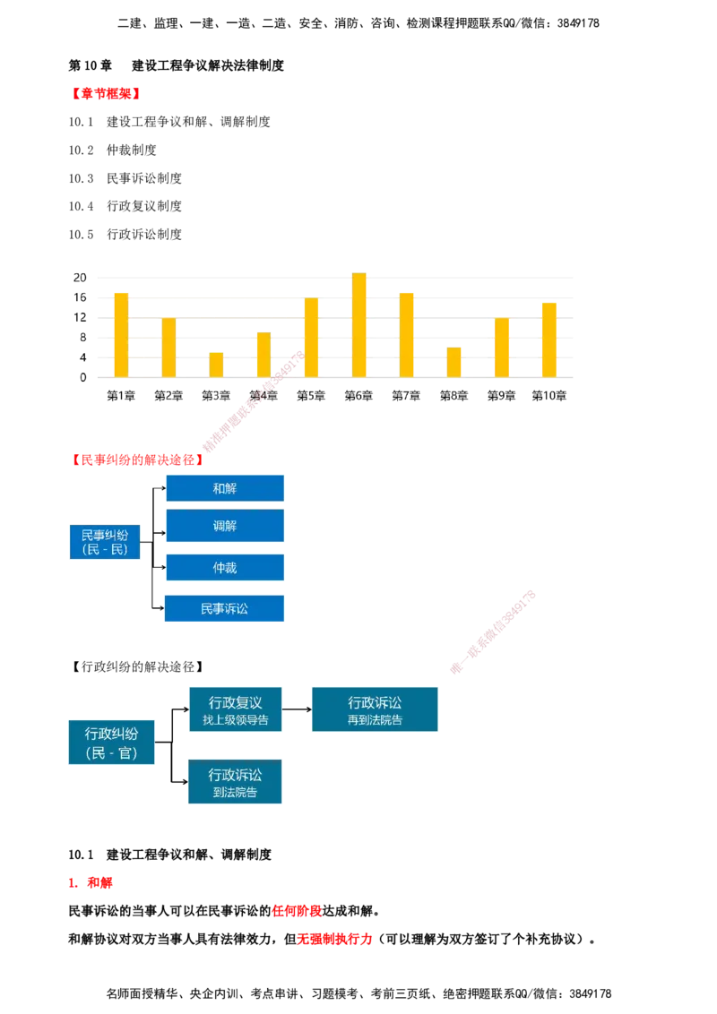 打印版（7月27日）-王竹梅-一建法规-考前密训（集训班）_2026年一建法规_2025年一建法规SVIP_04-冲刺串讲✿考点强化✿小灶集训_19-法规《考前集训班》王竹梅CSW_讲义