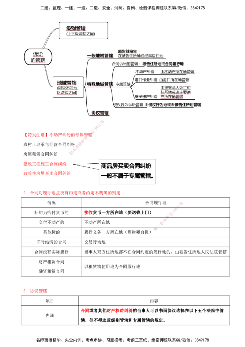 打印版（7月27日）-王竹梅-一建法规-考前密训（集训班）_2026年一建法规_2025年一建法规SVIP_04-冲刺串讲✿考点强化✿小灶集训_19-法规《考前集训班》王竹梅CSW_讲义
