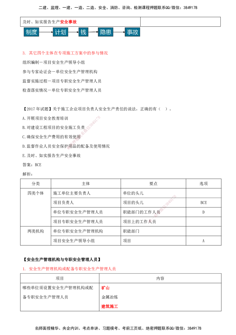 打印版（7月27日）-王竹梅-一建法规-考前密训（集训班）_2026年一建法规_2025年一建法规SVIP_04-冲刺串讲✿考点强化✿小灶集训_19-法规《考前集训班》王竹梅CSW_讲义