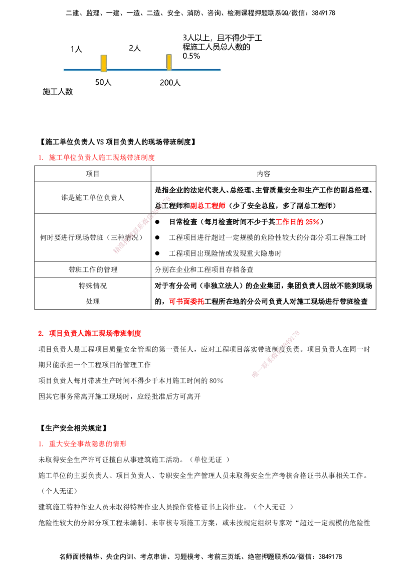 打印版（7月27日）-王竹梅-一建法规-考前密训（集训班）_2026年一建法规_2025年一建法规SVIP_04-冲刺串讲✿考点强化✿小灶集训_19-法规《考前集训班》王竹梅CSW_讲义