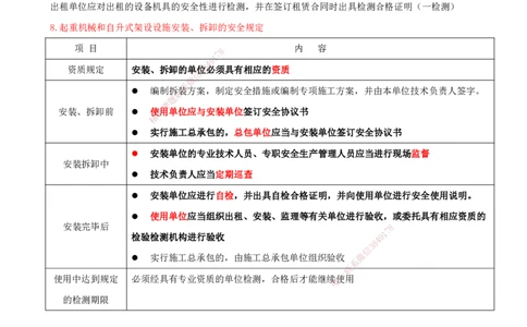 打印版（7月27日）-王竹梅-一建法规-考前密训（集训班）_2026年一建法规_2025年一建法规SVIP_04-冲刺串讲✿考点强化✿小灶集训_19-法规《考前集训班》王竹梅CSW_讲义