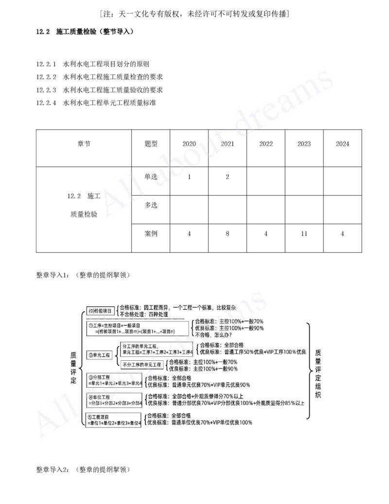 2025-80-第3篇-第12章-12.2-施工质量检验（一）_2026年一级建造师_2026年一建水利_2025年一建水利SVIP_02-基础精讲✿高端面授✿深度强化_12-水利《天一精讲班》李想、王欣KL_李想_讲义