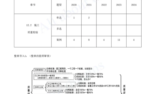 2025-80-第3篇-第12章-12.2-施工质量检验（一）_2026年一级建造师_2026年一建水利_2025年一建水利SVIP_02-基础精讲✿高端面授✿深度强化_12-水利《天一精讲班》李想、王欣KL_李想_讲义