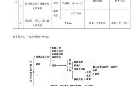 2025-80-第3篇-第12章-12.2-施工质量检验（一）_2026年一级建造师_2026年一建水利_2025年一建水利SVIP_02-基础精讲✿高端面授✿深度强化_12-水利《天一精讲班》李想、王欣KL_李想_讲义