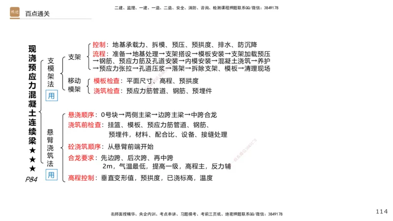 03.2025王欢-案例速通-市政实务3_2026年一级建造师_2026年一建市政_2025年一建市政SVIP_04-冲刺串讲✿考点强化✿小灶集训_07-市政《案例速通直播》王欢HX_讲义