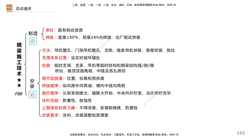 03.2025王欢-案例速通-市政实务3_2026年一级建造师_2026年一建市政_2025年一建市政SVIP_04-冲刺串讲✿考点强化✿小灶集训_07-市政《案例速通直播》王欢HX_讲义