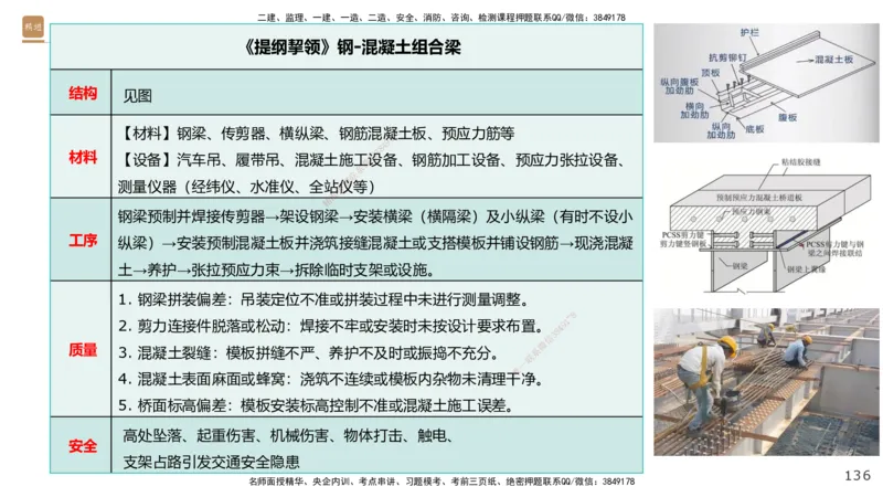 03.2025王欢-案例速通-市政实务3_2026年一级建造师_2026年一建市政_2025年一建市政SVIP_04-冲刺串讲✿考点强化✿小灶集训_07-市政《案例速通直播》王欢HX_讲义