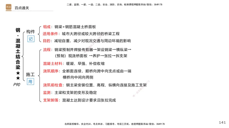 03.2025王欢-案例速通-市政实务3_2026年一级建造师_2026年一建市政_2025年一建市政SVIP_04-冲刺串讲✿考点强化✿小灶集训_07-市政《案例速通直播》王欢HX_讲义