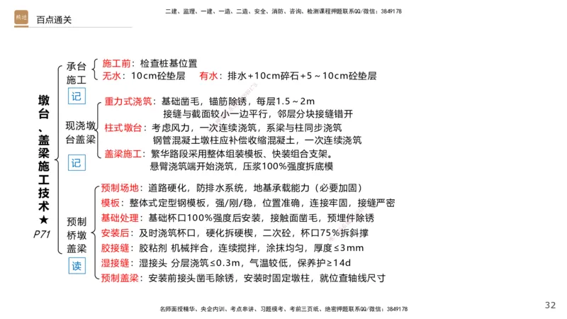 03.2025王欢-案例速通-市政实务3_2026年一级建造师_2026年一建市政_2025年一建市政SVIP_04-冲刺串讲✿考点强化✿小灶集训_07-市政《案例速通直播》王欢HX_讲义