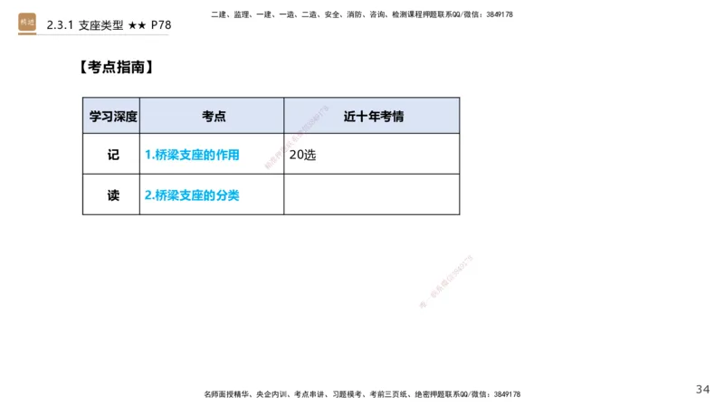03.2025王欢-案例速通-市政实务3_2026年一级建造师_2026年一建市政_2025年一建市政SVIP_04-冲刺串讲✿考点强化✿小灶集训_07-市政《案例速通直播》王欢HX_讲义