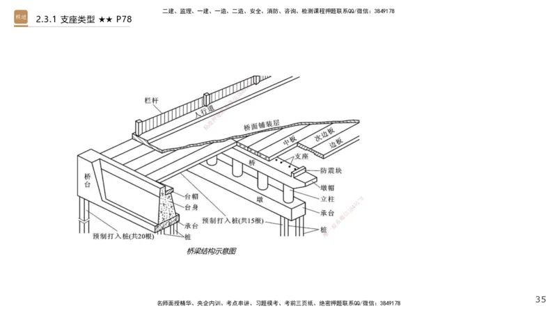 03.2025王欢-案例速通-市政实务3_2026年一级建造师_2026年一建市政_2025年一建市政SVIP_04-冲刺串讲✿考点强化✿小灶集训_07-市政《案例速通直播》王欢HX_讲义