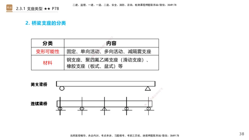 03.2025王欢-案例速通-市政实务3_2026年一级建造师_2026年一建市政_2025年一建市政SVIP_04-冲刺串讲✿考点强化✿小灶集训_07-市政《案例速通直播》王欢HX_讲义
