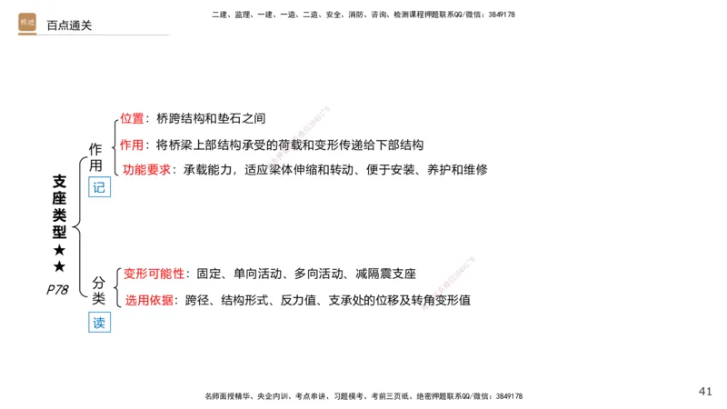 03.2025王欢-案例速通-市政实务3_2026年一级建造师_2026年一建市政_2025年一建市政SVIP_04-冲刺串讲✿考点强化✿小灶集训_07-市政《案例速通直播》王欢HX_讲义