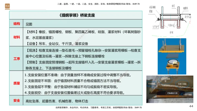 03.2025王欢-案例速通-市政实务3_2026年一级建造师_2026年一建市政_2025年一建市政SVIP_04-冲刺串讲✿考点强化✿小灶集训_07-市政《案例速通直播》王欢HX_讲义
