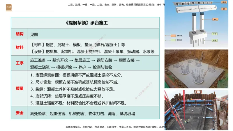 03.2025王欢-案例速通-市政实务3_2026年一级建造师_2026年一建市政_2025年一建市政SVIP_04-冲刺串讲✿考点强化✿小灶集训_07-市政《案例速通直播》王欢HX_讲义
