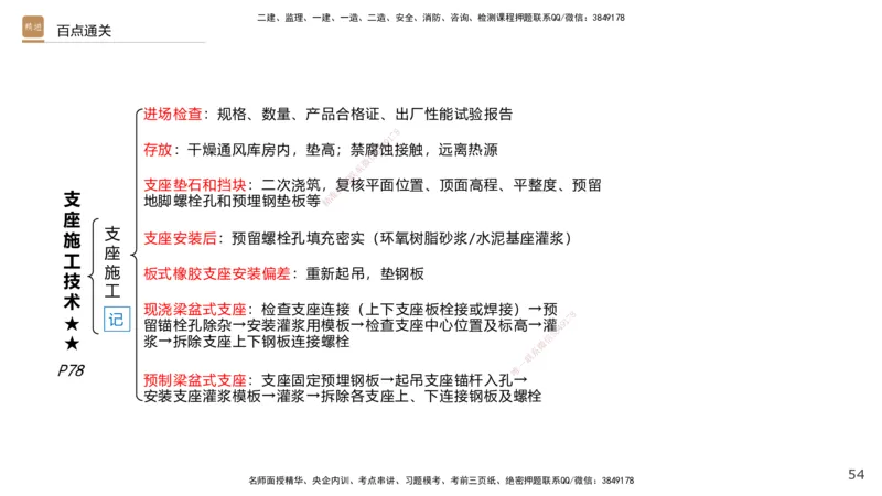 03.2025王欢-案例速通-市政实务3_2026年一级建造师_2026年一建市政_2025年一建市政SVIP_04-冲刺串讲✿考点强化✿小灶集训_07-市政《案例速通直播》王欢HX_讲义