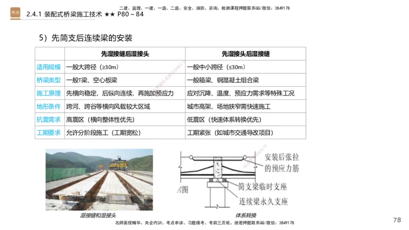 03.2025王欢-案例速通-市政实务3_2026年一级建造师_2026年一建市政_2025年一建市政SVIP_04-冲刺串讲✿考点强化✿小灶集训_07-市政《案例速通直播》王欢HX_讲义