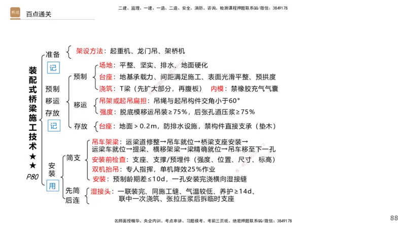 03.2025王欢-案例速通-市政实务3_2026年一级建造师_2026年一建市政_2025年一建市政SVIP_04-冲刺串讲✿考点强化✿小灶集训_07-市政《案例速通直播》王欢HX_讲义